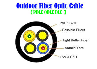 Cavo a fibre ottiche 7,0 millimetri all'aperto dell'interno SOS PDLC ODVA DLC del Kevlar millimetro MP