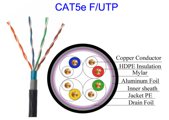 La guaina all'aperto Cat5e F/UTP di Due-strato rama la prova del topo della prova della passera 100m del passaggio dell'AWG di Lan Cable Conductor 24