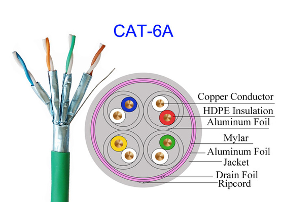 Rete ad alta velocità Cat7 bianco SFTP del ftp 23AWG di Lan Electric Copper Cable schermata Cat6A