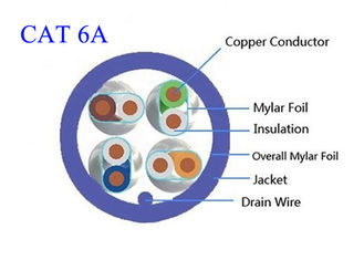 Il ftp a fibra ottica di rame ad alta velocità UTP STP 4 di Lan Cable Common Computer Cat 6A accoppia 0,565 LSZH