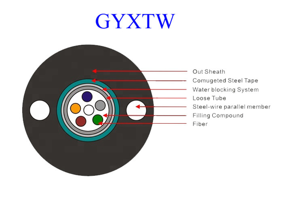 PE a fibra ottica/HDPE del rivestimento del PE della metropolitana del cavo di Ethernet di GYXTW 12 G652D OS2 Uni -
